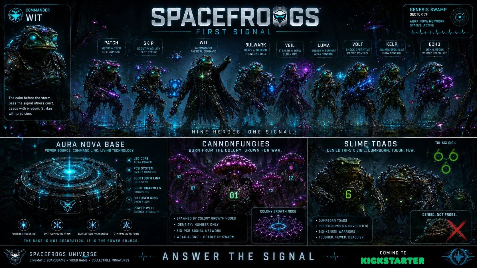The nine current SPACEFROGS heroes: WIT, PATCH, SKIP, BULWARK, VEIL, LUMA, VOLT, KELP and ECHO